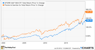 A disney plus price increase has been announced, up $1 from $6.99/month to $7.99/month. The 10 Biggest Value Stocks The Motley Fool