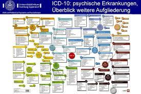 Icd 10 f f10 duevni poremeaji i poremeaji ponaanja uzrokovani alkoholom. Diagnostik Und Klassifikation Psychischer Storungen Icd 10 Dsm Iv Tr Pdf Free Download