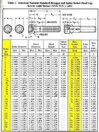 M12 Screw Dimensions