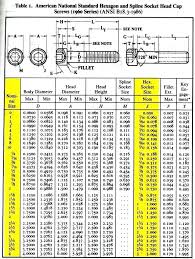 M12 Screw Dimensions