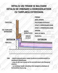 Hidroizolatii Terase Verzi De La Hidroprotect
