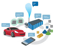 Importance of recycling car batteries. Our Recycling Process Umicore
