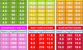 51 veracious hbaic conversion chart