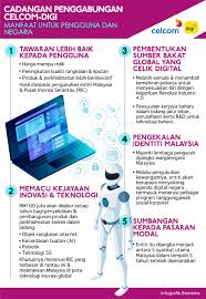 Dapatkan telefon percuma dan internet tanpa had di rangkaian terluas Gabungan Celcom Digi Dan Manfaat Untuk Negara Umno Bn Dlm Pru 15 Merampas Kelantan Terengganu Dgn Selesa
