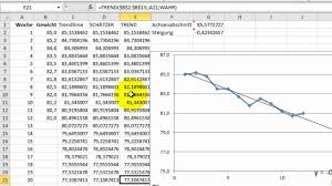 Excel Trend Schatzer Und Trendlinie Fur Lineare Trends Youtube