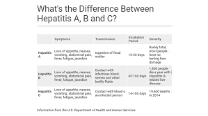 q a everything you need to know about hepatitis a