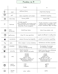 Image result for Pandas cheatsheet