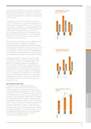 Food & drink banks & cards banks & cards 15 days ago. Sampath Bank Annual Report 2013 Flip Book Pages 51 100 Pubhtml5