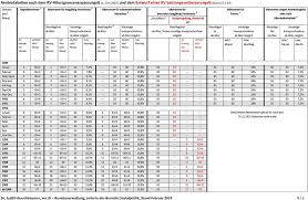 Wie entwickelt sich das deutsche rentenalter und wie hoch ist das renteneintrittsalter in italien? Fragen Und Antworten Zum Rentenpaket Pdf Kostenfreier Download