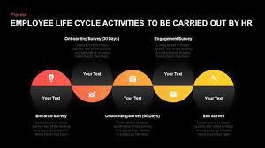 Hr Activities Employee Life Cycle Powerpoint Template