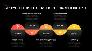 hr activities employee life cycle powerpoint template