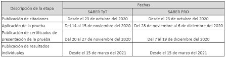 Preicfes virtual 2020 versión 2 3 simulacros + 80 horas de clase en vivo + 300 en diferido + talleres en vivo. Nuevo Calendario Para Las Pruebas Saber Pro Y Saber Tyt Segundo Semestre Del 2020 Noticias Unad