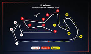 We also saw in qualifying and the opening laps that getting the tyres working properly is not easy. Race Setup Portuguesegp Honda Racing