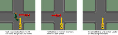 Doch musst du beim fahrradfahren immer auf die anderen verkehrsteilnehmer achten. Rechts Vor Links Drei Fahrzeuge Und Keiner Darf Fahren Fur Den Fuhrerschein Theorie Lernen