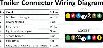 A colour coded trailer plug wiring guide to help you require your plugs and sockets. Wiring Diagram For 7 Way Trailer Connector
