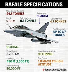 Rafale uses the damocles targeting pod for light recce duties whilst raf typhoons use the lightning iii which also has limited fov recon capabilities. Rafale In India Live News Updates Dassault Rafale Fighter Jet In India Latest News Rafale Jet Fighter Plane Top Speed Other Details