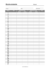 Für jeden monat gibt es eine eigene registerkarte, wo sie morgens, mittags und abends ihre messungen vom blutdruck und puls eintragen können. Blutdrucktabelle Morgens Mittags Abends Pdf Blutdrucktabelle Zum Ausdrucken Gesund Co At Datum Und Uhrzeit Optimal Sind Zwei Bis Drei Messungen Taglich Zu Verschiedenen Uhrzeiten Z Theom Beast