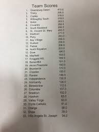 Madison prokop (@mprokop20)