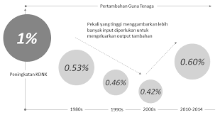 Sehen sie sich die microsoftoffice 2013 auf gigagünstig an! Https Www Epu Gov My Sites Default Files 2020 02 Kertas 20strategi 2008 Pdf