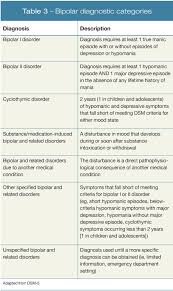 An Update On The Diagnosis And Treatment Of Bipolar Disorder