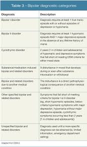 an update on the diagnosis and treatment of bipolar disorder