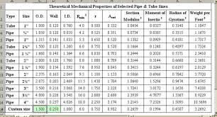 Schedule 40 Pipe Chart Www Bedowntowndaytona Com