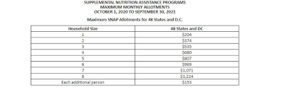 Emergency cash assistance application mailing address. Snap Emergency Allotments Will Continue In October Wfxrtv