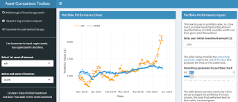 Stay up to date with the coinbase tokenized stock ftx (coin) price prediction on the basis of hitorical data. Coinbase Github Topics Github