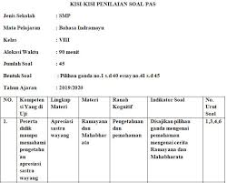 ( baca juga materi yang sama dalam bentuk essay: Kisi Kisi Soal Uraian Bahasa Indonesia Kelas 8 Semester Genap Jawabanku Id