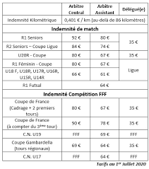 6,558 likes · 3 talking about this · 173 were here. Defraiement Des Officiels Ligue Mediterranee De Football Formation Et Conseil