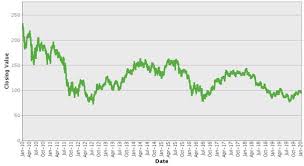 424b2 1 Dp119532 424b2 Us2088339 Htm Preliminary Pricing Supplement The