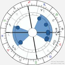 Whitney Houston Birth Chart Horoscope Date Of Birth Astro