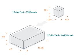 * if the display looks off below, please toggle the base color. Concrete Weight Calculator Dumpsters Com