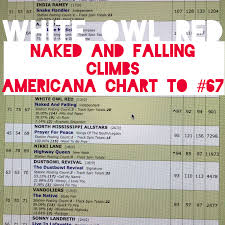 Naked And Falling 67 On The Americana Music Association