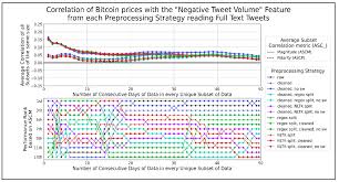 You also learned about ways to explore and visualize this. Bdcc Free Full Text A Complete Vader Based Sentiment Analysis Of Bitcoin Btc Tweets During The Era Of Covid 19 Html