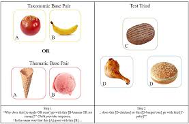 Knife ability test level script : Frontiers Strawberries And Cream The Relationship Between Food Rejection And Thematic Knowledge Of Food In Young Children Psychology