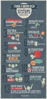 Think And Grow Rich 13 Step Think And Grow Rich Self Help Motivation
