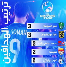 كم مرة حصل تشيلسي على دوري ابطال اوروبا. Ø§Ù„Ø³ÙˆÙ…Ø© ÙŠØ³ØªÙ‡Ø¯Ù Ù„Ù‚Ø¨ Ù‡Ø¯Ø§Ù Ø¢Ø³ÙŠØ§ 2021 ØµØ­ÙŠÙØ© Ø§Ù„Ù…ÙˆØ§Ø·Ù† Ø§Ù„Ø¥Ù„ÙƒØªØ±ÙˆÙ†ÙŠØ©