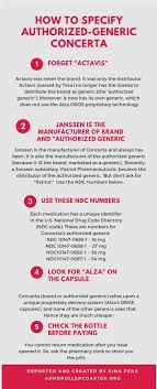 The first adderall generic was introduced in 2002 by barr laboratories. Authorized Generic Concerta Update