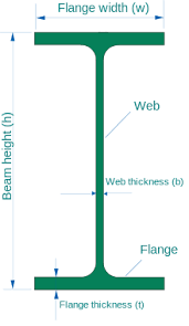 i beam wikipedia