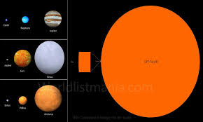 That size earth so small compared to it, that is you can 4 quadrillion earth into uy scuti. 10 Largest Known Stars In The Universe