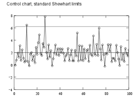 Challenges With Statistical Process Control And Spc Software