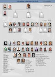 15 unique 2019 mafia leadership chart