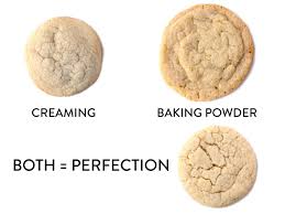 Cookie Science Why Cream Butter And Sugar Baking Science Sugar Cookie Recipe Without Baking Powder Baking