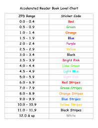 Pin By Nikki Callero On 1st Grade Reading Level Chart Accelerated Reader Books Reading Levels