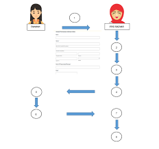 Maybe you would like to learn more about one of these? Prosedur Permohonan Informasi Ppid Baznas