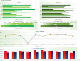 33 Excel Templates For Business To Improve Your Efficiency