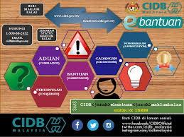 Kematian akibat kemalangan waris boleh tuntut : Cidb Malaysia Portal E Bantuan Yang Dikelolakan Oleh Cidb Ini Berfungsi Menerima Pelbagai Jenis Maklumbalas Dalam Bentuk Aduan Pertanyaan Cadangan Aduan Dan Penghargaan Portal Ini Membolehkan Cidb Mengumpul Dan Menganalisa Maklumbalas Secara