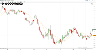 A Tutorial On Using The Ninjatrader Forex Trading Platform