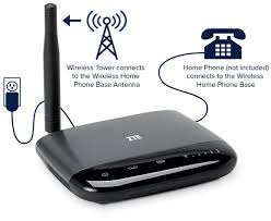 Zte Wireless Home Phone Base Home Phone Wireless Cellular Service